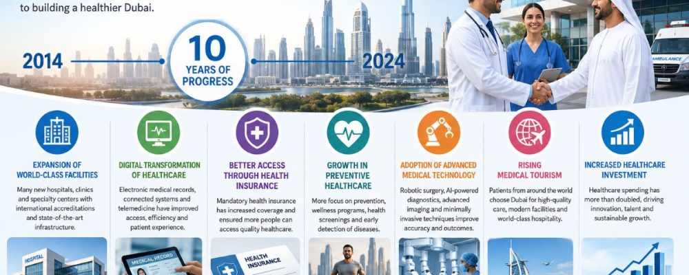 How Healthcare In Dubai Has Improved Over The Last 10 Years